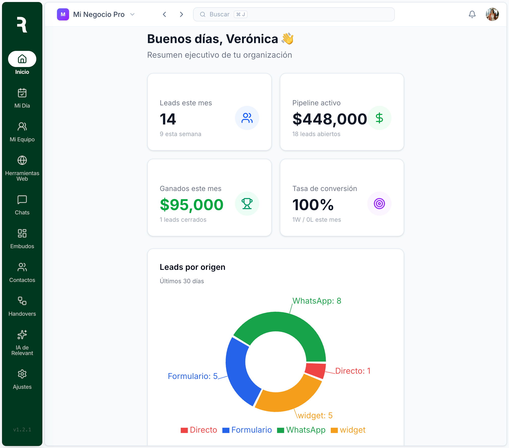 Dashboard Ejecutivo de Relevant CRM